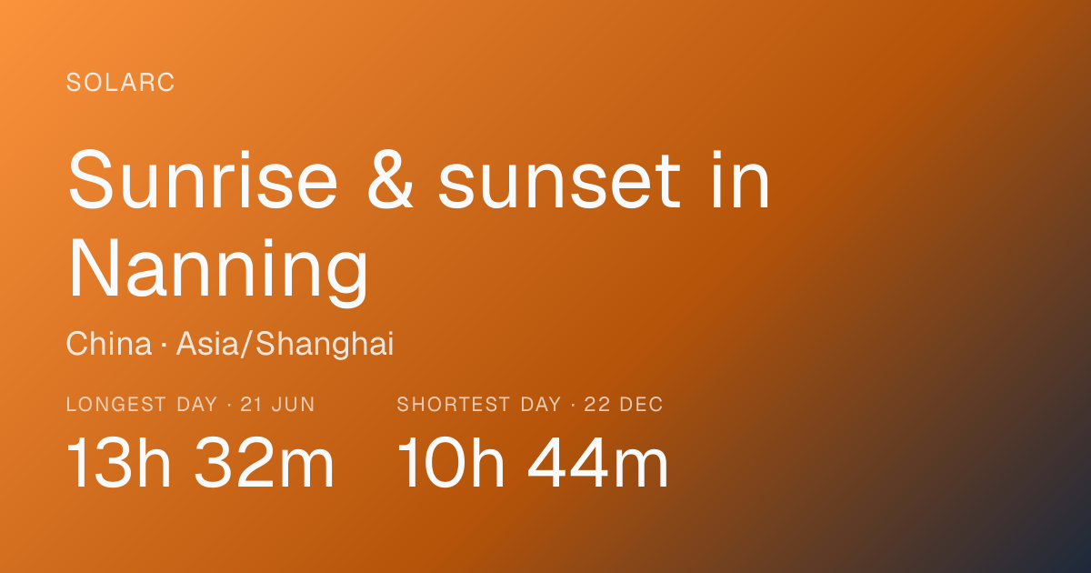 Sunrise & Sunset Times Today in Nanning, China · Solarc