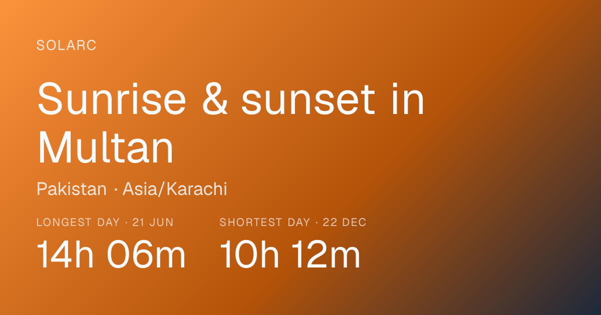Sunrise & Sunset Times Today in Multan, Pakistan · Solarc