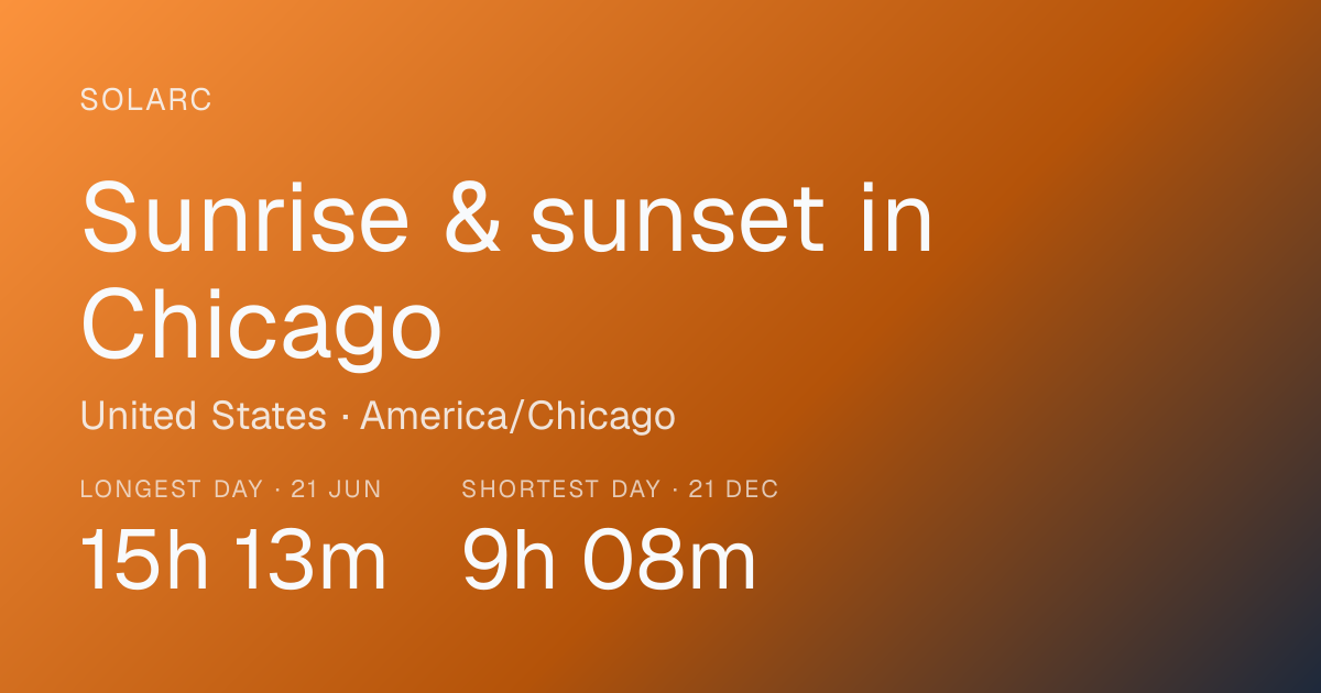 Sunrise & Sunset Times Today in Chicago, United States · Solarc
